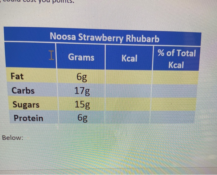Solved calculate the kcal for each macronutrient and sugars