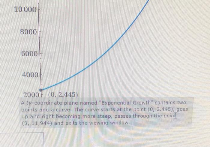 Solved ALGIT5.T.027 Find the exponential growth model that | Chegg.com