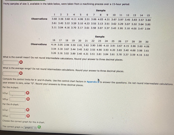 Solved Thirty samples of size 3, available in the table