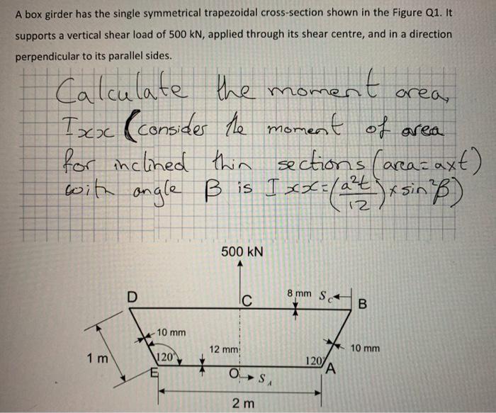 Solved A box girder has the single symmetrical trapezoidal | Chegg.com