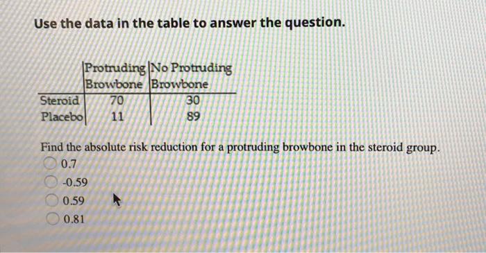 Solved Use The Data In The Table To Answer The Question Chegg Com