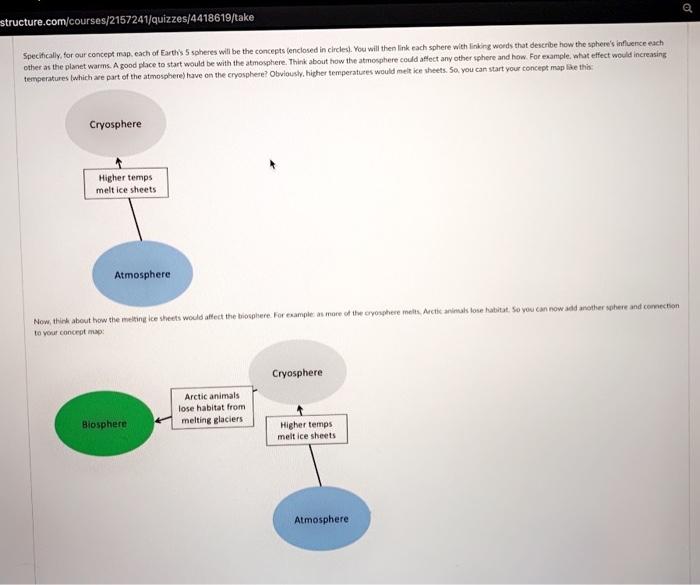 Solved Concept Maps Concept maps are a graphic | Chegg.com