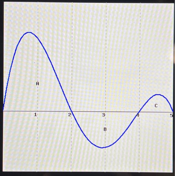 Solved Consider the graph of g(t) shown below. (Click on the | Chegg.com