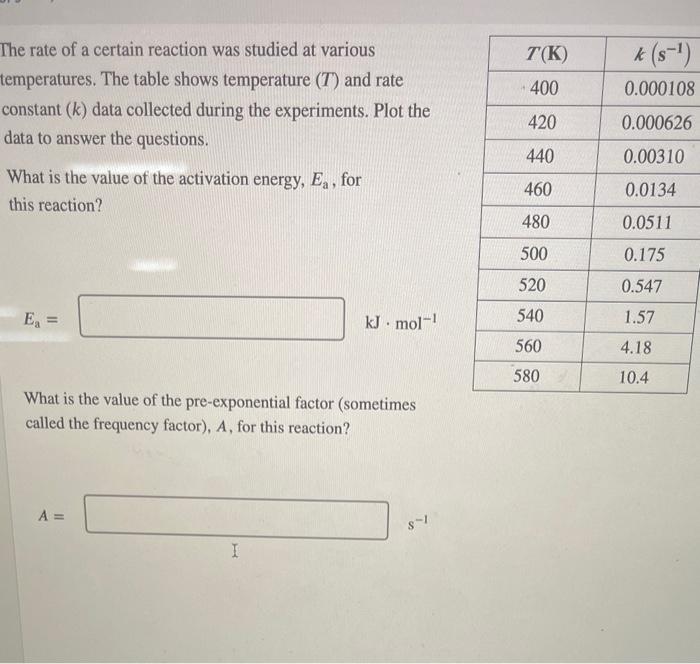 Solved The rate of a certain reaction was studied at various | Chegg.com