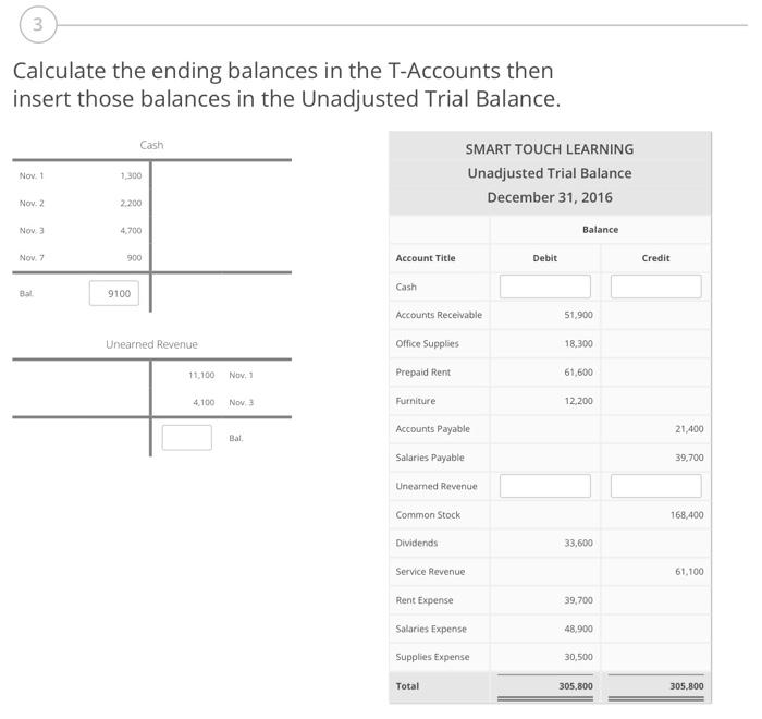 Solved Calculate the ending balances in the TAccounts then