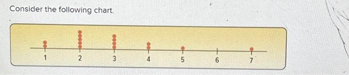 Solved Consider The Following Chart. B. How Many | Chegg.com