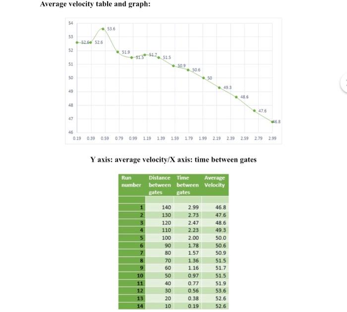 Solved estimate the instantaneous velocity at the center of | Chegg.com