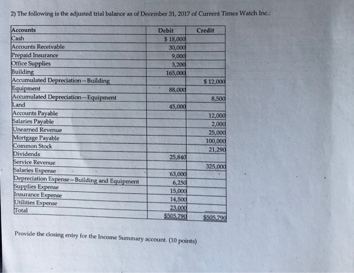 Solved 2 The Following Is The Adjusted Trial Balance As Chegg Com Solved 2 The Following Is The Adjusted Trial Balance As Chegg Com