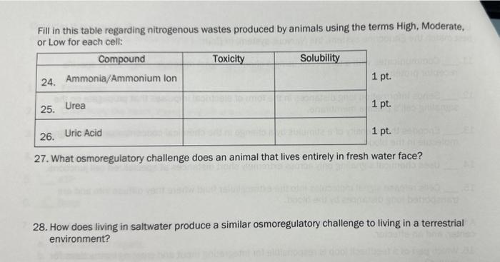 Solved The Major Human Nitrogenous Waste Chegg Com
