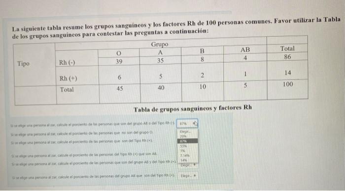 La siguiente tabla resume los grupos sanguineos y los factores Rh de 100 personas comunes. Favor utilizar la Tabla a. loc oru