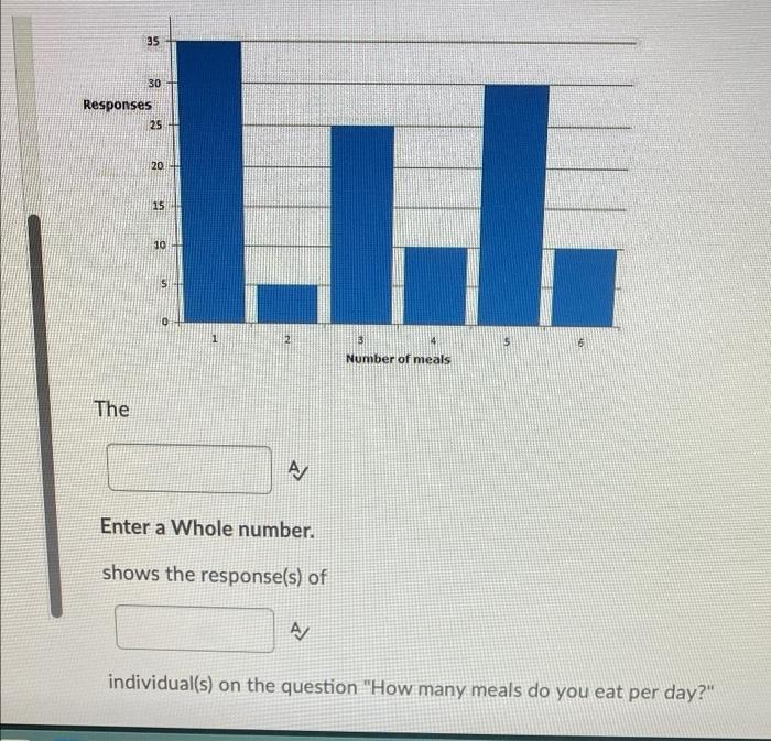 solved-question-19-4-points-enter-the-word-bar-graph-or-chegg