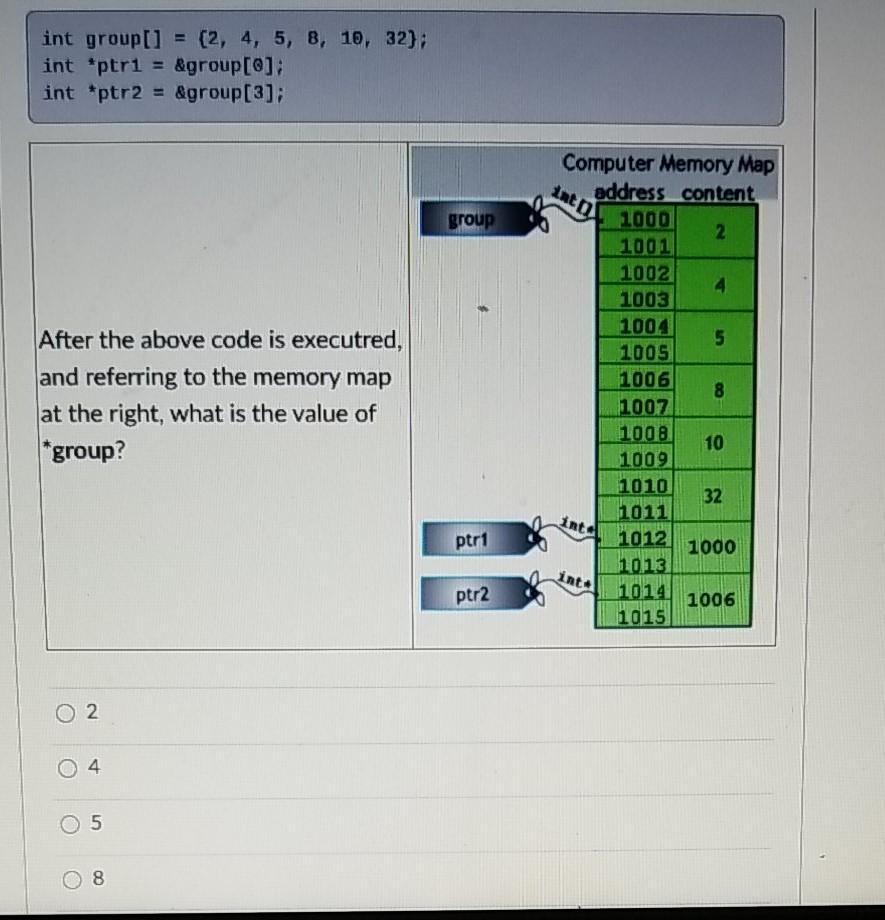 Solved Assume pint is a pointer variable. Which of the | Chegg.com