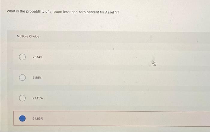 Solved Suppose The Returns On Asset Y Are Normally | Chegg.com