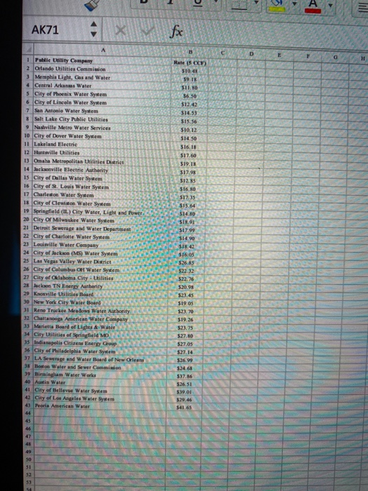 Solved x On its municipal website, the city of Tulsa states
