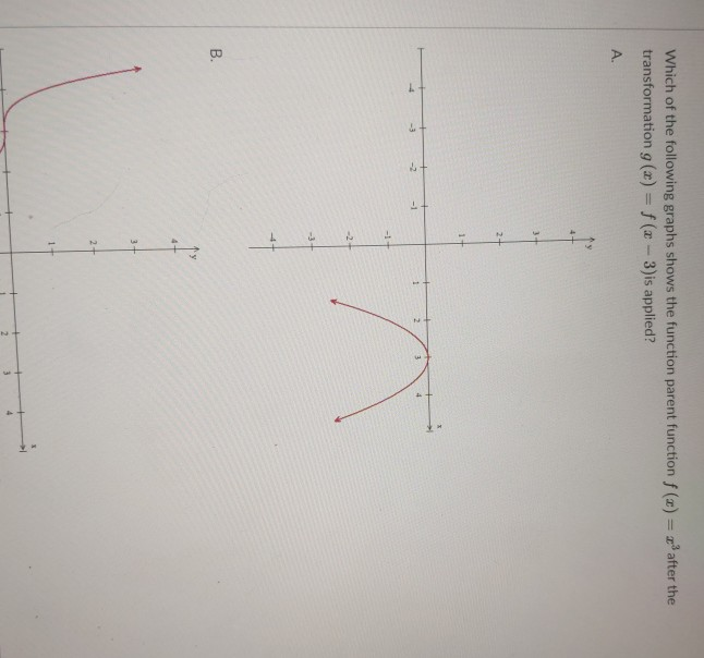 Solved Which of the following graphs shows the function | Chegg.com