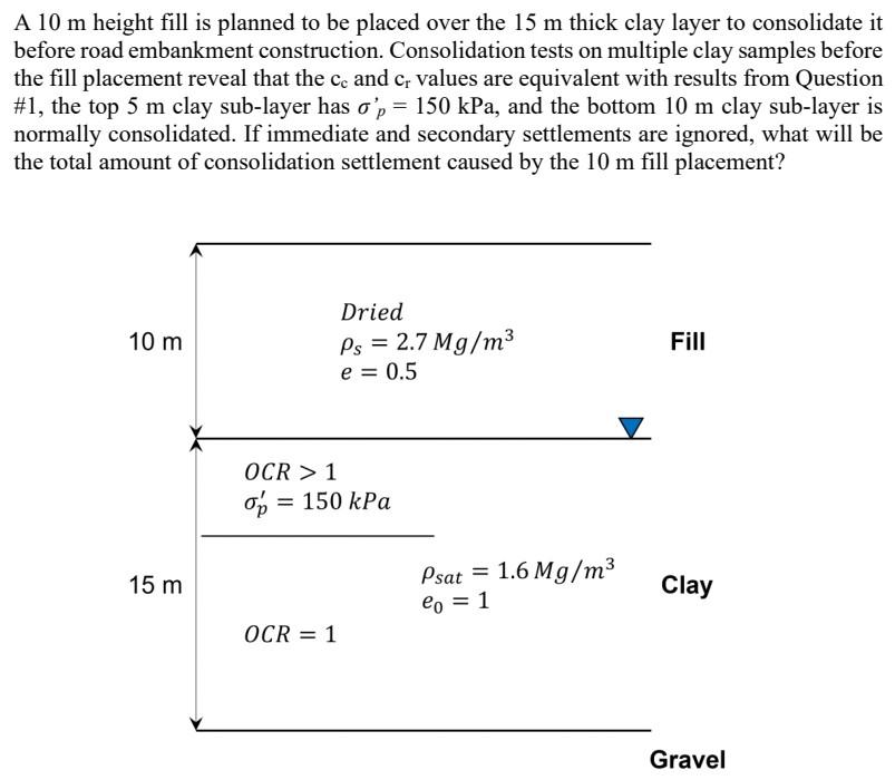 Solved A 10 m height fill is planned to be placed over the | Chegg.com