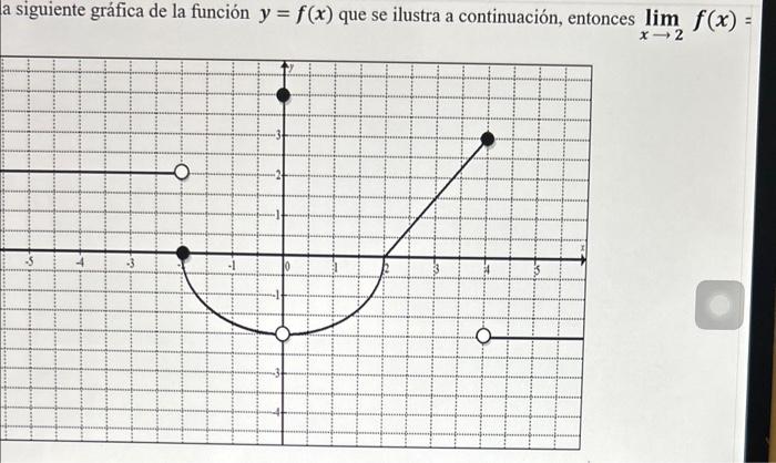 siguiente gráfica de la función \( y=f(x) \) que se ilustra a continuación, entonces \( \lim _{x \rightarrow 2} f(x)= \)