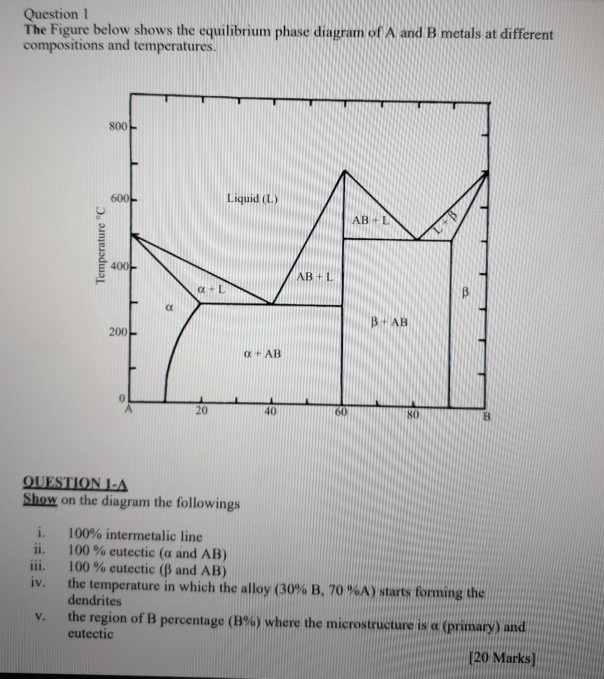 Question 1 The Figure below shows the equilibrium | Chegg.com