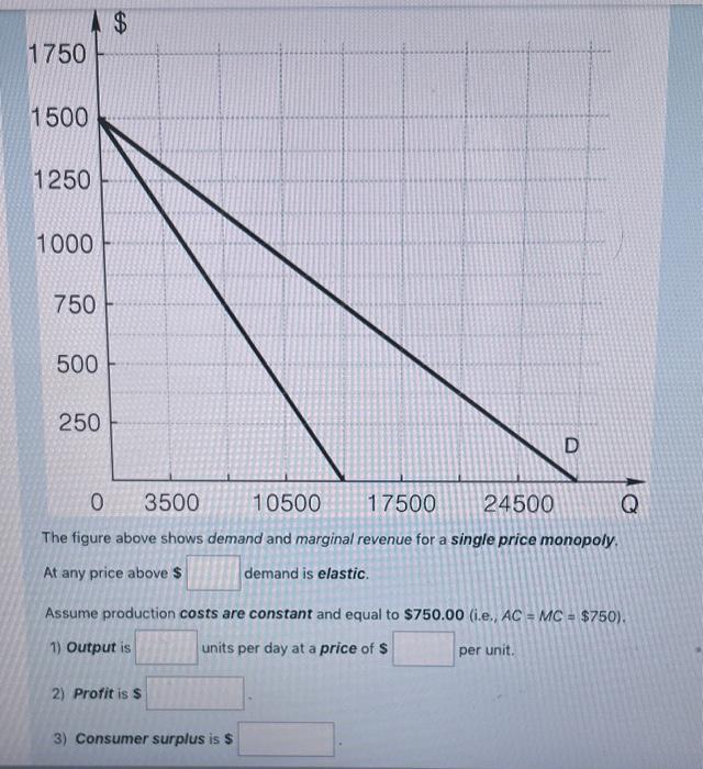 Solved The figure above shows demand and marginal revenue | Chegg.com