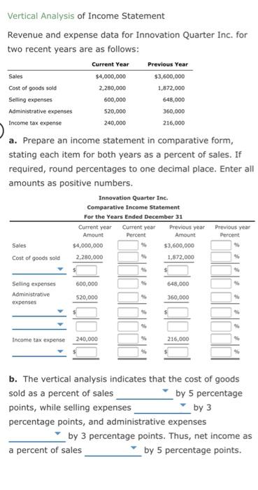 Solved Vertical Analysis of Income Statement Revenue and | Chegg.com