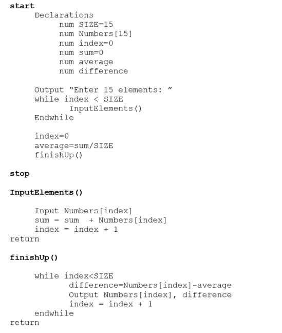 Solved: Chapter 6 Problem 2E Solution | Programming Logic And Design ...