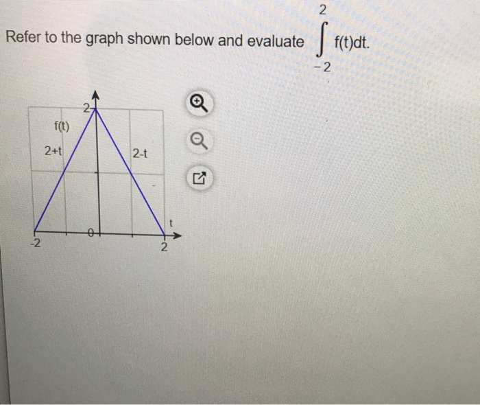 Solved Refer to the graph shown below and evaluate f(t)dt. | Chegg.com