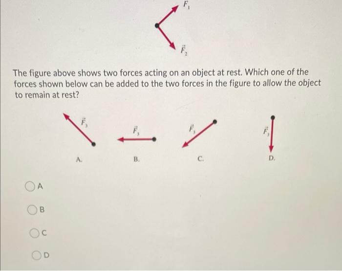 Solved F The figure above shows two forces acting on an | Chegg.com
