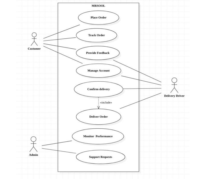 Solved \begin{tabular}{|l|} \hline \multicolumn{1}{|c|}{ | Chegg.com