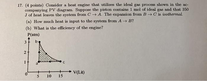 Solved 17. (4 points) Consider a heat engine that utilizes | Chegg.com