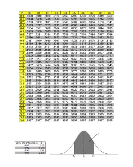 Solved Find the area of the indicated region under the | Chegg.com