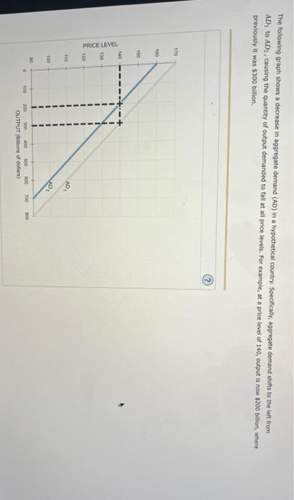 Solved The following graph shows a decrease in aggregate | Chegg.com