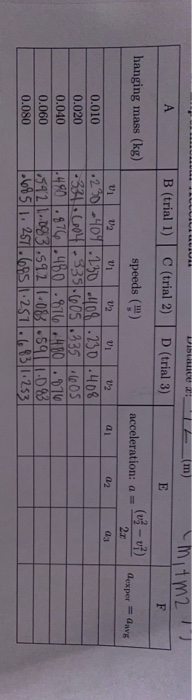 Solved Confused On How I Would Calculate The Acceleration Chegg Com