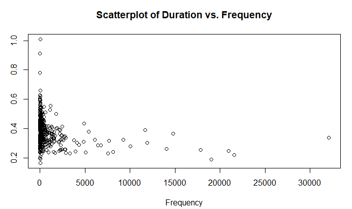 Solved Explain why this graph suggests log transforms are | Chegg.com