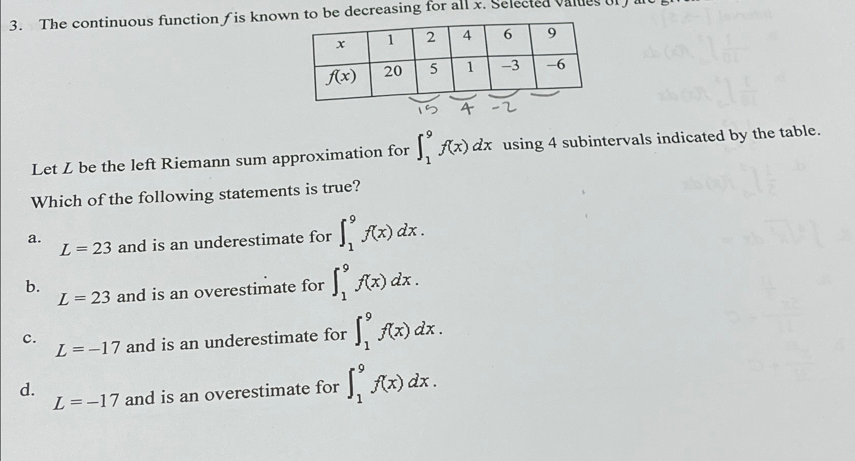 Solved The continuous function f ﻿is known to be decreasing | Chegg.com