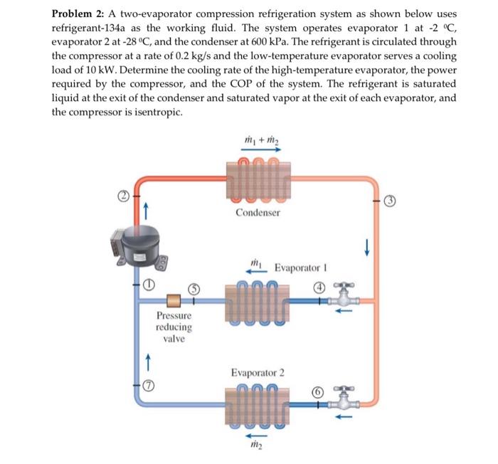 Solved Problem 2: A two-evaporator compression refrigeration | Chegg.com