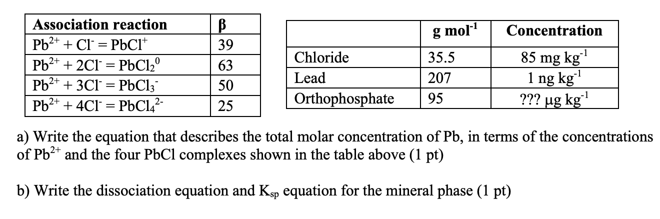 Solved a) Write the equation that describes the total molar | Chegg.com