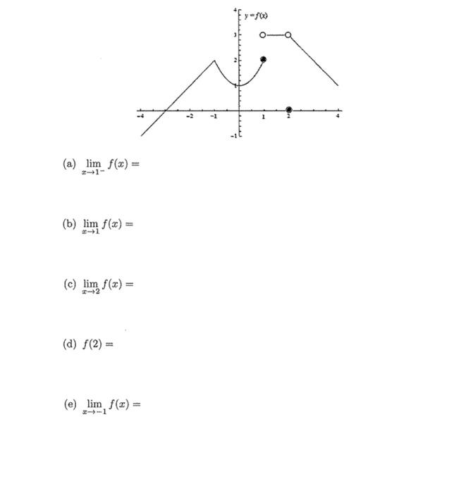 (a) \( \lim _{x \rightarrow 1^{-}} f(x)= \) (b) \( \lim _{x \rightarrow 1} f(x)= \) (c) \( \lim _{x \rightarrow 2} f(x)= \) (