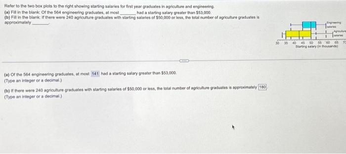 Solved Refer to the two box plots to the right showing | Chegg.com