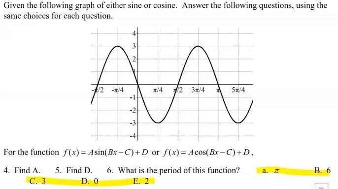 Solved Given the following graph of either sine or cosine. | Chegg.com