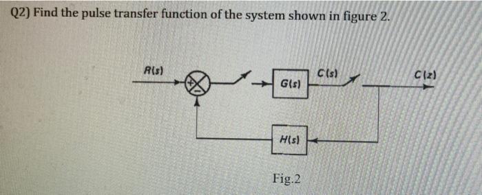 Solved Q2) Find the pulse transfer function of the system | Chegg.com