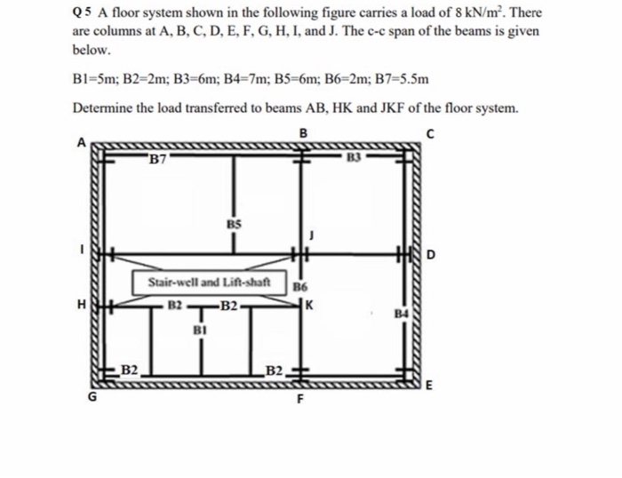 Solved Q5 A floor system shown in the following figure | Chegg.com