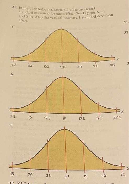 Solved 31. In the distributions shown, state the mean and | Chegg.com