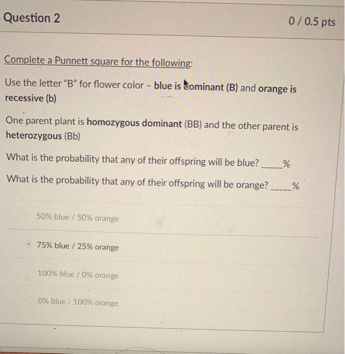 Solved Question 2 0/0.5 pts Complete a Punnett square for | Chegg.com