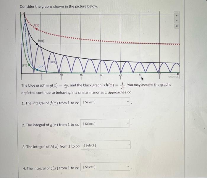 Solved Consider the graphs shown in the picture below. The | Chegg.com