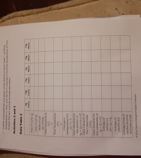 Data Activity 1 Data Table 1 Trial 1 Trial 2 Time | Chegg.com