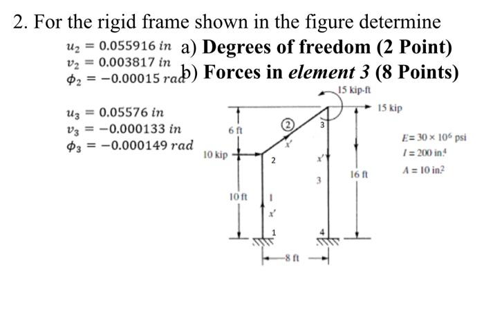 Solved 2. For the rigid frame shown in the figure determine | Chegg.com