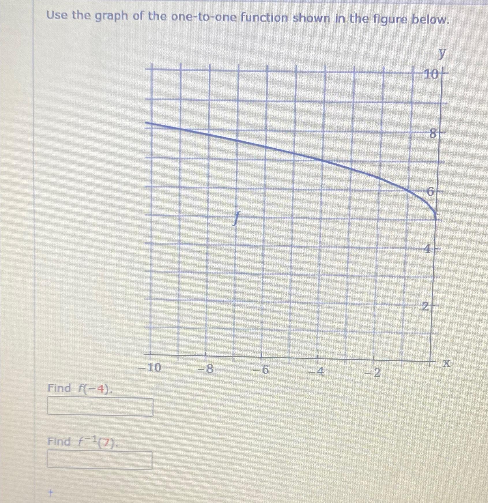 Solved Use the graph of the one-to-one function shown in the | Chegg.com