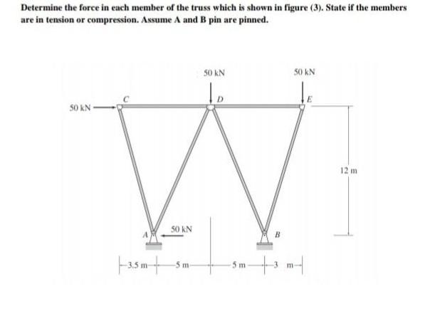 Solved Determine the force in each member of the truss which | Chegg.com