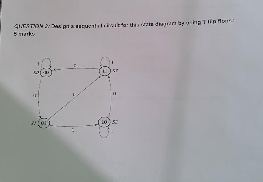Solved QUESTION 3: Design a sequential circuit for this | Chegg.com
