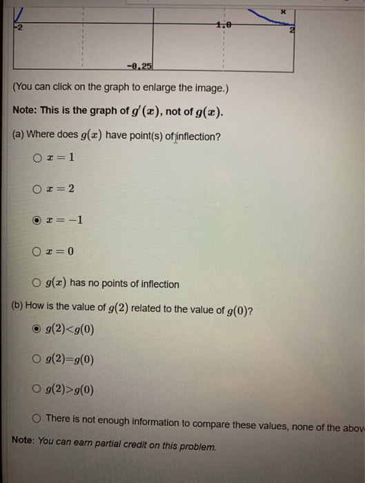 Solved The figure below provides the plot of g'(x), the